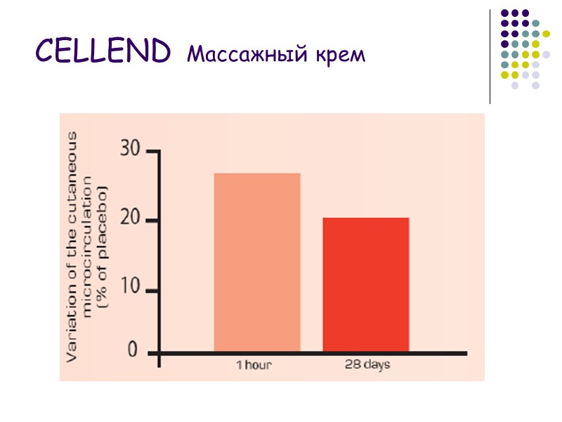 CELLEND Массажный крем